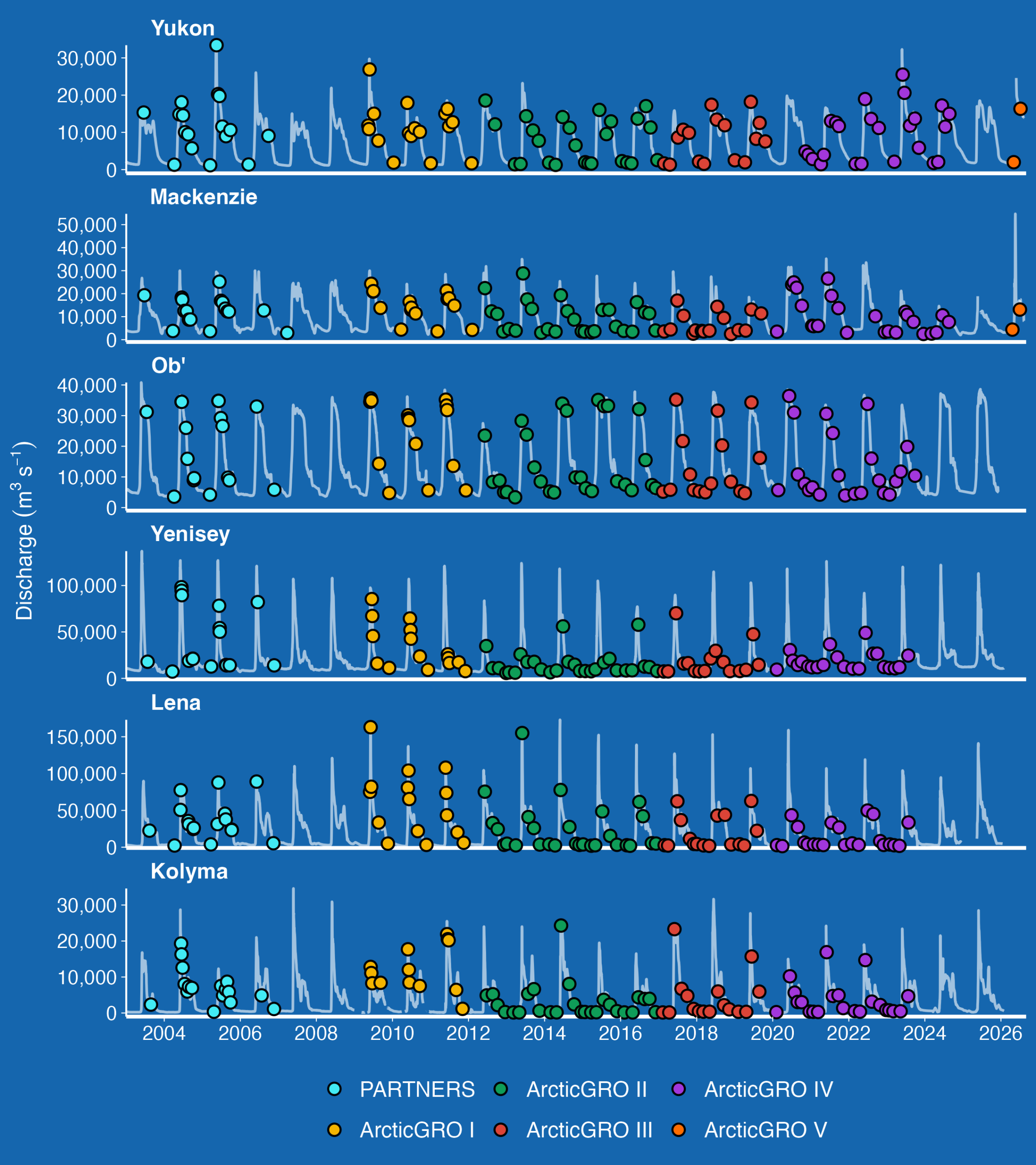 2026-08-11_14-58_All_rivers_plot